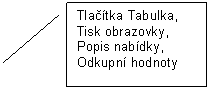 Line Callout 2: Tlačtka Tabulka, Tisk obrazovky, Popis nabdky, Odkupn hodnoty